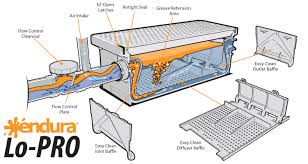 CANPLAS Endura 3925A02LO , 25 GPM Grease Interceptor