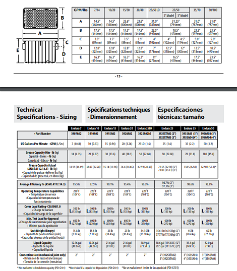 CANPLAS Endura 3950A04 , 50 GPM Grease Interceptor -